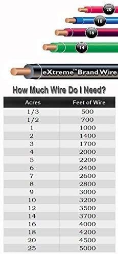 Underground Electric Dog Fence Ultimate - Extreme Pro Dog Fence System for Easy Setup and Maximum Longevity and Continued Reliable Pet Safety - 2 Dog | 1000 Feet Pro Grade Dog Fence Wire