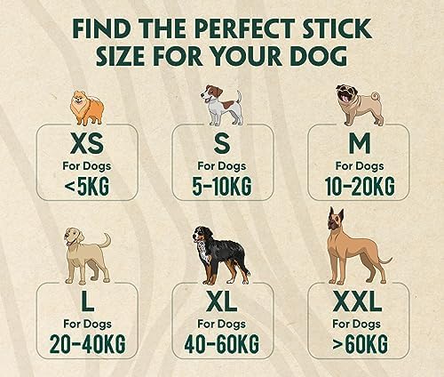 Coffee Wood Dog Chew Stick - 100% Natural Toy Safe, Durable M (Single)