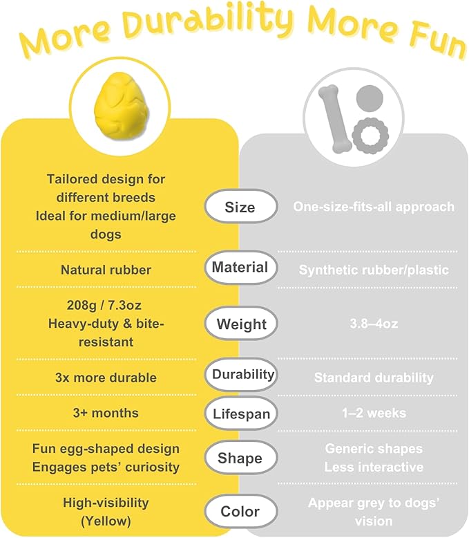 Generic Durable Dino Egg Dog Chew Toys for Aggressive Chewers: Long Lasting, Natural Rubber, Squeaky Fun, Yellow