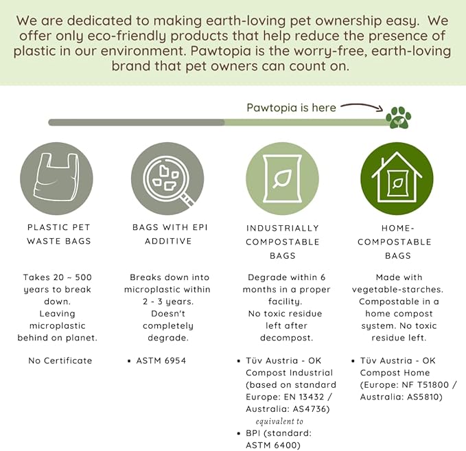 Pawtopia Biodegradable Dog Poop Bags, 60 Count, Certified Home Compostable, Leak-Proof, Easy Open, Standard Size, Supports Sustainable Living