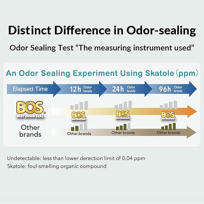 BOS, Odor-Sealing Dirty Diaper Trash Bags - Disposable Bags - Scent & Smell Free (Medium)