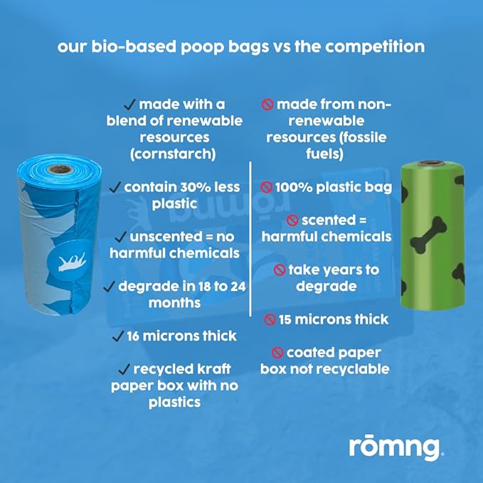 Bio-Based Dog Poop Bags, Unscented, Leak-Proof, Cornstarch Blend, 8 Rolls, 120 Bags, Blue