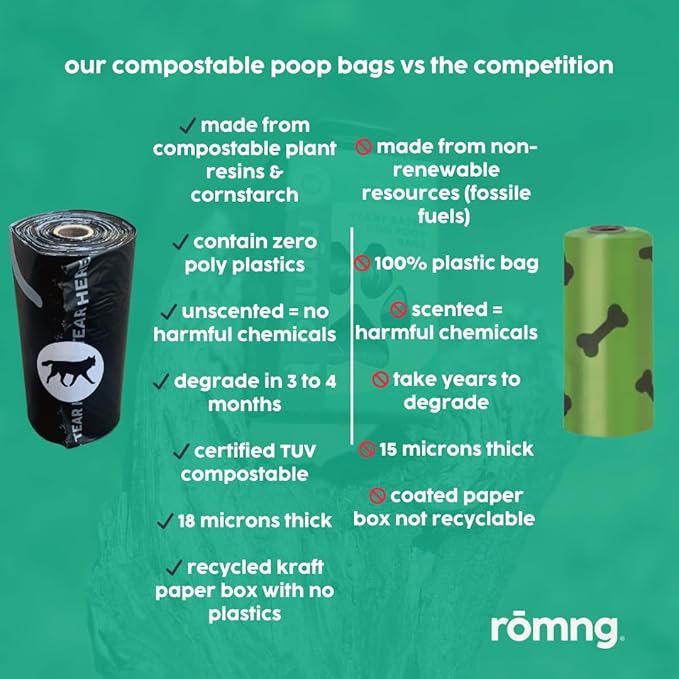Compostable Dog Poop Bags, Plant-Based, TUV Certified, Unscented, Leak-Proof, 18 Rolls, 270 Bags, Black