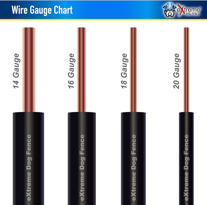 Underground Electric Dog Fence Premium - Standard Dog Fence System for Easy Setup and Superior Longevity and Continued Reliable Pet Safety - 2 Dog | 2000 Feet Standard Dog Fence Wire…