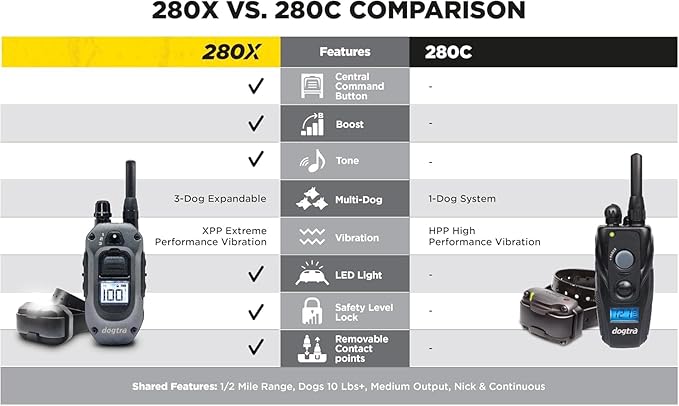 Dogtra 280X 2-Dogs E-Collar with Remote [New Edition] 10 lbs+, 1/2 Mile Range, LED Light, 100 Levels of Control for Stubborn Dogs, Waterproof, Boost for Quick Recall, Vibration, Safety Lock & Tone