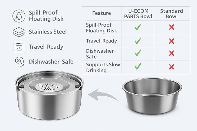 3L/101oz Stainless Steel Dog Water Bowl with Floating Disk – Spill Proof & Slow Drinking Pet Feeder for Dogs & Cats – No Mess Travel Water Dispenser for Car & Home Use (Dog Water Bowl, 3L/101oz)