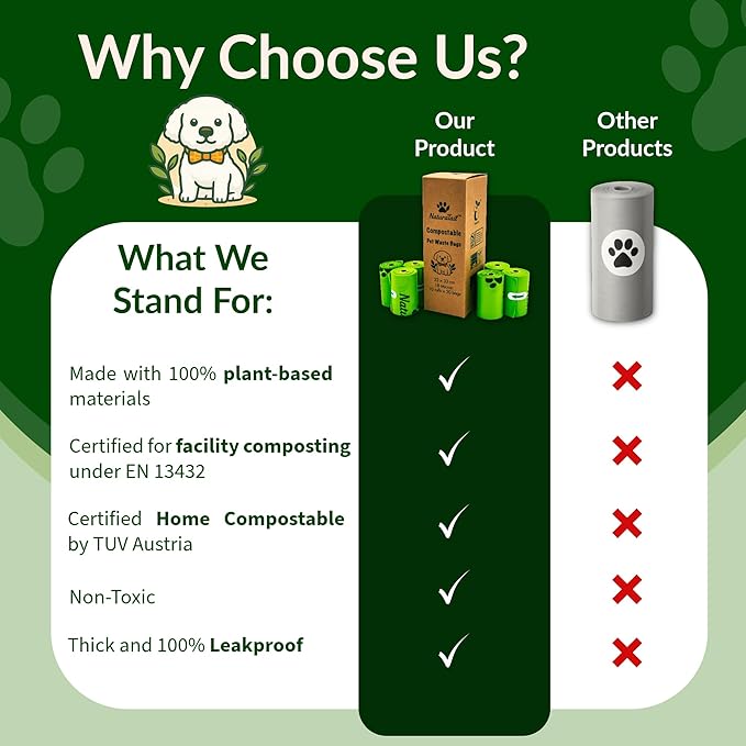 Extra-thick Compostable Dog Waste Bags - Leakproof, Durable & Eco-friendly (200 Bags)