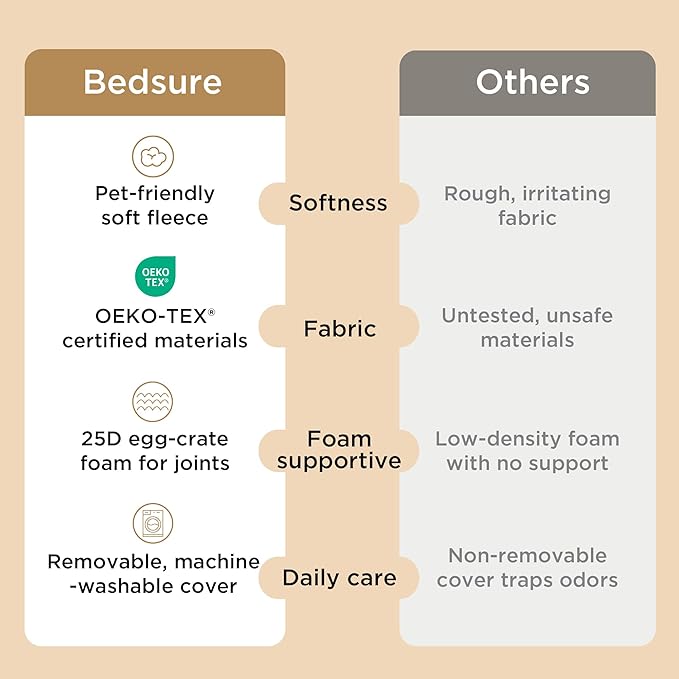 Bedsure XL Dog Beds Large Sized Dog - Extra-Large Comfy Flat Puppy Bed with Removable Washable Cover, Orthopedic Egg Crate Foam Pet Mat, Suitable for Pet Up to 100 lbs