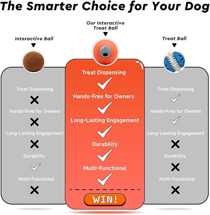 Interactive Dog Toys – Treat Dispensing Puzzle Ball, Food Dispenser Slow Feeder, Enrichment Toy to Keep Dogs Busy, Durable Dog Ball with Knitted Covers for Small Medium Dogs （Orange）