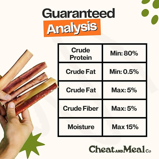 Bully Sticks for Dogs, (6 Inch, 5 Count), Dog Chew Toy for Aggresive Chewer, Long-Lasting, 100% Grass-Fed Beef Pizzle - Ideal for Medium and Large Dogs - Rawhide-Free