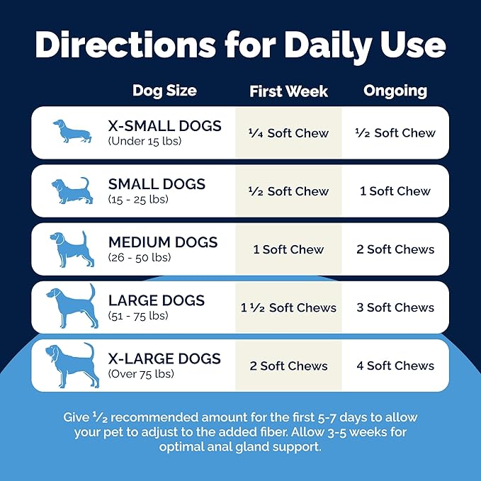 Vetnique Glandex Anal Gland Soft Chew Treats with Pumpkin for Dogs Digestive Enzymes, Probiotics Fiber Supplement for Dogs Boot The Scoot (Bacon Flavor Chews, 30 Count) (Pack of 2)