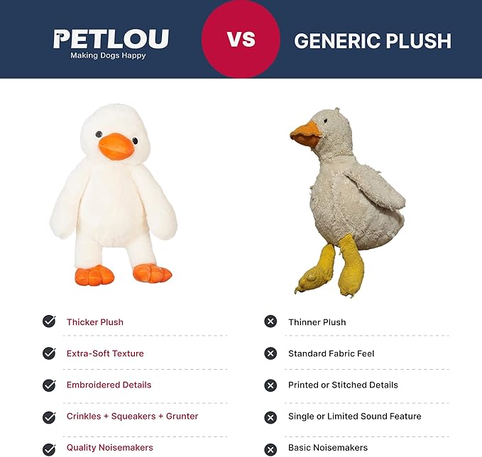 Pet Lou 15" Colossal Duck Plush Dog Tough Toy, Durable Super-Soft Fabric Squeaky Interactive Toy for Aggressive Chewers, Heavy Duty Stuffed Dog Toy, Longest-Lasting