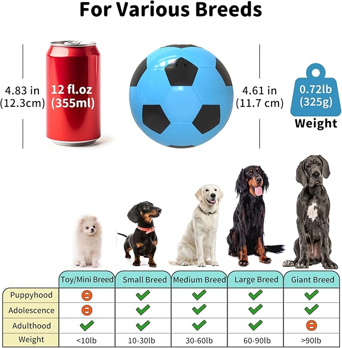 Interactive Dog Toys Treat Dispensers - Giggle Squeaky Dog Soccer Ball Rewards Puzzle to Keep Them Busy, Mental Stimulation Enrichment Food Dispensing for Small Medium Large Breeds, Blue