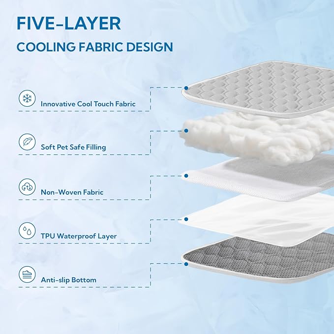 Soulbond Cooling Mat for Extra Large Dogs - 60"x80" Washable Machine Cooling Pad for Puppy, QMAX>0.3, Anti-Slip Bottom, Portable Summer Cool Pet Bed Pad for Outdoor/Indoor/Cars/Travel Use, Light Gray