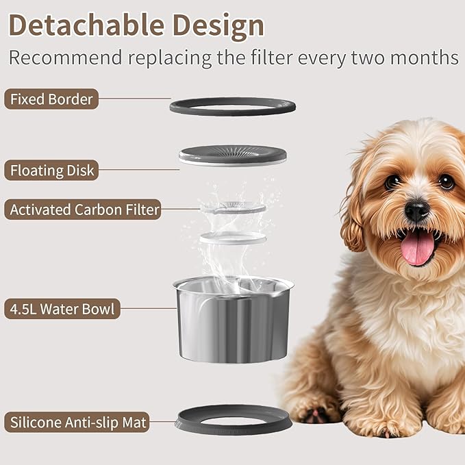 4.5L Dog Water Bowl No Spill 1.2 Gallon Stainless Steel Water Bowl for Dogs 150oz No Mess Slow Water Feeder with Anti-Slip Mat for Messy Drinkers