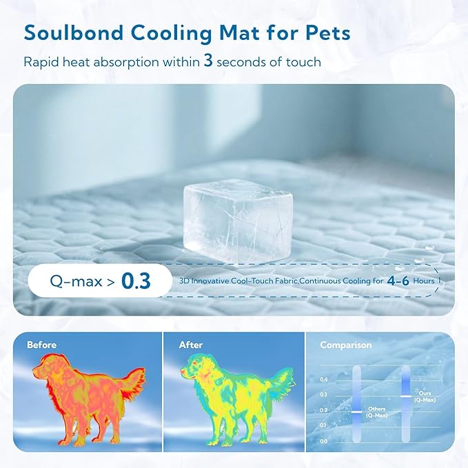 Soulbond Cooling Mat for Large Dogs - 25" x 35" Washable Cooling Mat for Cats, QMAX>0.3, Anti-Slip Bottom, Portable Summer Cool Puppy Bed Pad for Outdoor/Indoor/Cars/Travel Use, Ocean Blue
