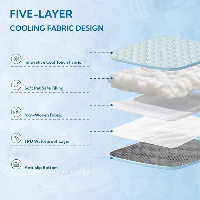 Soulbond Cooling Mat for Large Dogs - 29"x40" Washable Cooling Pad for Dogs & Cats, QMAX>0.3, Anti-Slip Bottom, Portable Summer Cool Pet Bed Pad for Outdoor/Indoor/Cars/Travel Use, Aqua Green