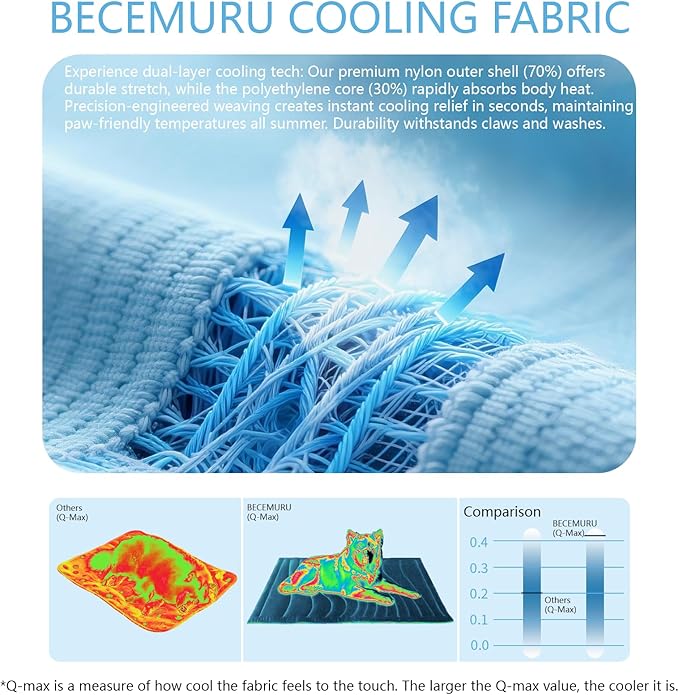 BECEMURU Dog Cooling Mat in Summer & Plush Warm Blanket in Winter, 2-Sided Reversible Dog Pad, 36"x23" Thickened Pet Bed for Crate, Kennel, Sofa - Machine Washable, Non-Gel, Durable