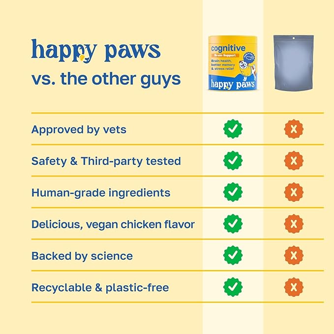 Happy Paws Cognitive Supplement for Dogs, Chicken Soft Chews with Taurine, Spirulina, CoQ10 & Vitamins B1, B3, B12, Supports Cognitive Function, Memory and Focus, Chews for Small to Large Dogs
