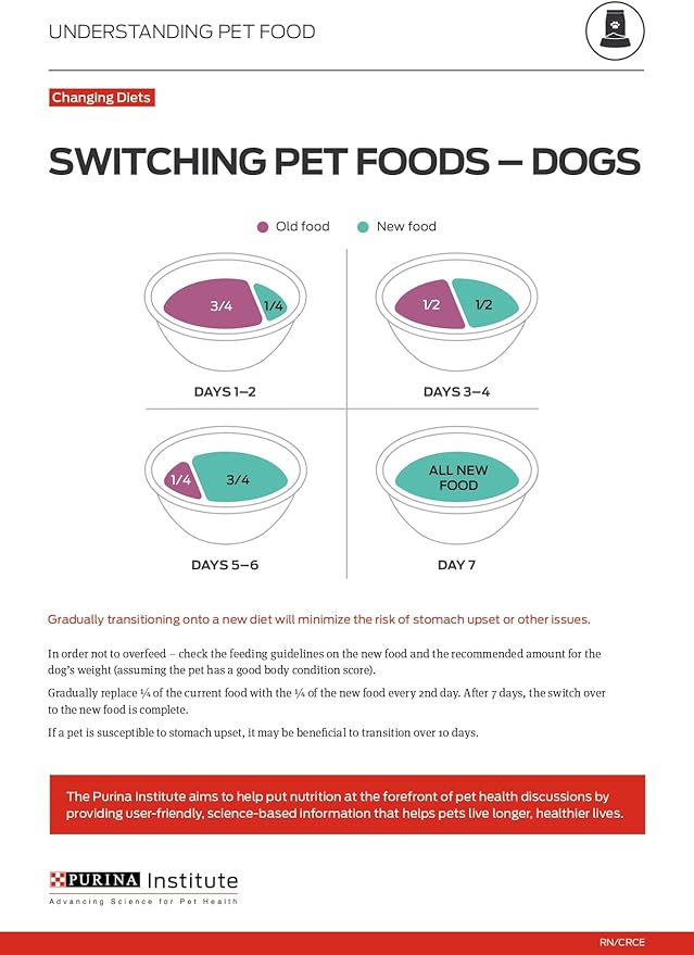 Purina Pro Plan Small Breed Weight Management Dry Dog Food, Shredded Blend Chicken and Rice Formula - 18 lb. Bag