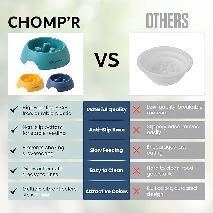 CHOMP'R Slow Feeder Dog Bowl for Small Breeds, Food Grade Interactive Puzzle Feeder, Non Slip Bowl to Slow Down Eating, Anti-Choking Mini Maze for Small Dogs Cats Puppies, Blue