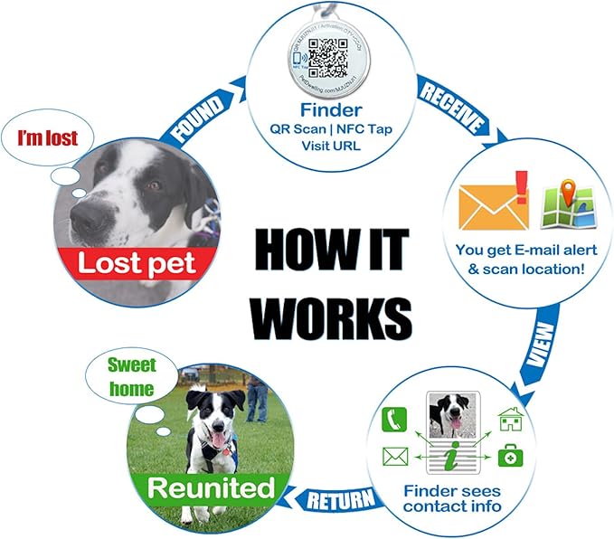 Pet Dwelling Smart QR Code-NFC Pet ID Tag - Dog Tags - Cat Tags - Online Pet Profile - Instant Email Alert -Scanned QR Tag GPS Location (Pink Paw)