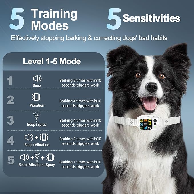 Citronella Bark Dog Collar [No*Refill] Spray Dog Collar, with 5 Adjustable Sensitivity, Beep+Vibration+Spray 5 Working Modes Citronella Bark Collar, IP66 Waterproof Dog Spray Collar for L/M/S Grey