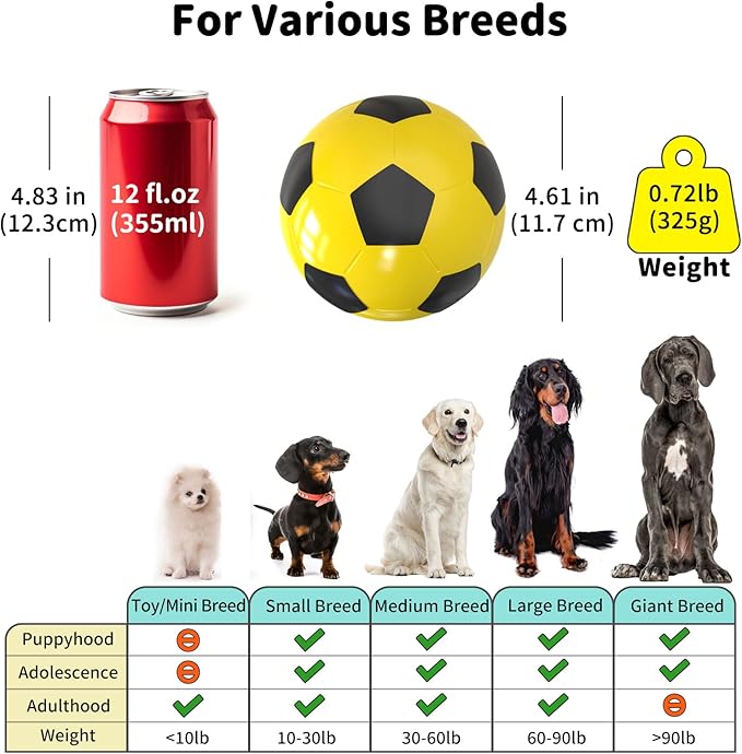 Interactive Dog Toys Treat Dispensers - Giggle Squeaky Dog Soccer Ball Rewards Puzzle to Keep Them Busy, Mental Stimulation Enrichment Food Dispensing for Small Medium Large Breeds, Yellow