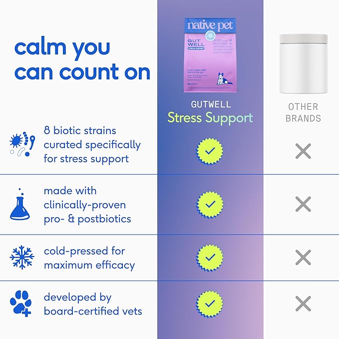 GutWell Stress Support - Dog Anxiety Relief & Calming Treats - Tasty Food Topper for Dog Stress and Anxiety Relief - Support Gut-Brain Axis with Triple-biotic Blend & Magnesium - 120 Scoops