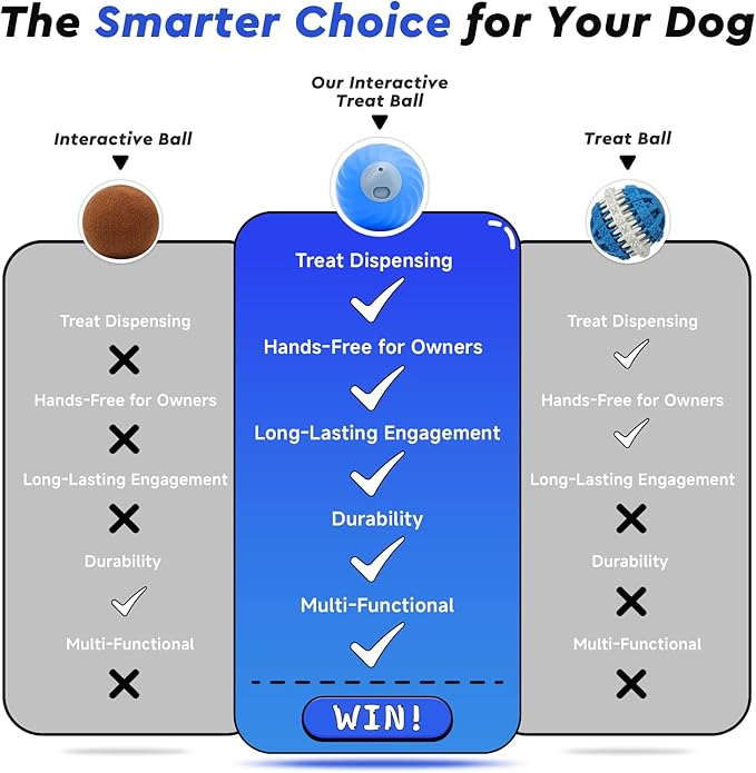 Interactive Dog Toys – Treat Dispensing Puzzle Ball, Food Dispenser Slow Feeder, Enrichment Toy to Keep Dogs Busy, Durable Dog Ball with Knitted Covers for Small Medium Dogs （Blue）