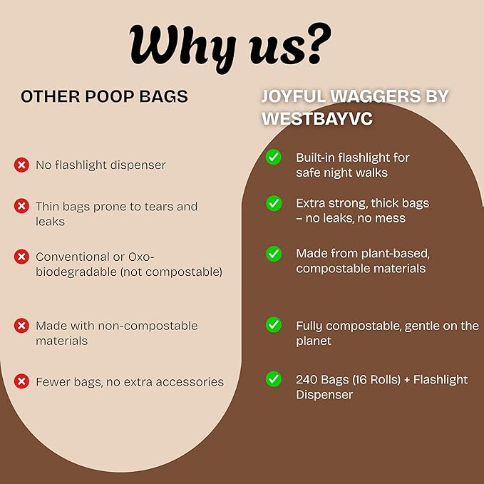 Home Compostable & Biodegradable Dog Poop Bags Thick Leak Proof 240 Bags / 16 Rolls with Poop Bag Dispenser & Flashlight for Night Walks-Joyful Waggers by WESTBAYVC