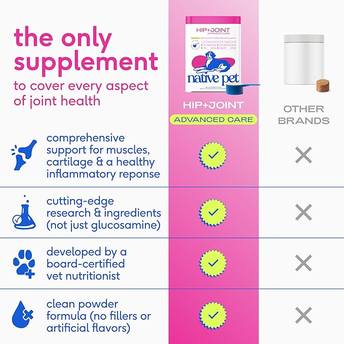 Native Pet Advanced Care - Hip & Joint Supplement for Dogs - Supports Joints, Cartilage, Muscles & Anti-Inflammatory with HMB, UC-II Collagen, Green Lipped Mussel & Hyaluronic Acid - 30 Scoops