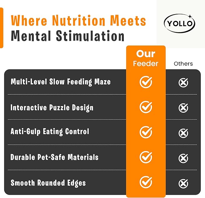 YOLLO Slow Feeder Dog Bowl 3 Levels, Interactive Puzzle Design to Reduce Boredom and Anxiety, Non Slip Dog Slow Feeder for Small Medium Large Dogs, Anti Gulp Design Promotes Healthy Eating