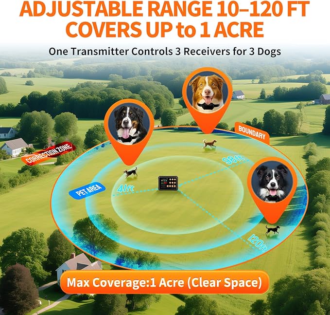 Wireless Fence for 3 Dogs Radar Wireless Dog Fence, 10–120ft Adjustable Boundary, IPX7 Waterproof Dog Collar, Beep/Vibration/Shock Collar, Dog Fence Outdoor for Yard (1 Collar)
