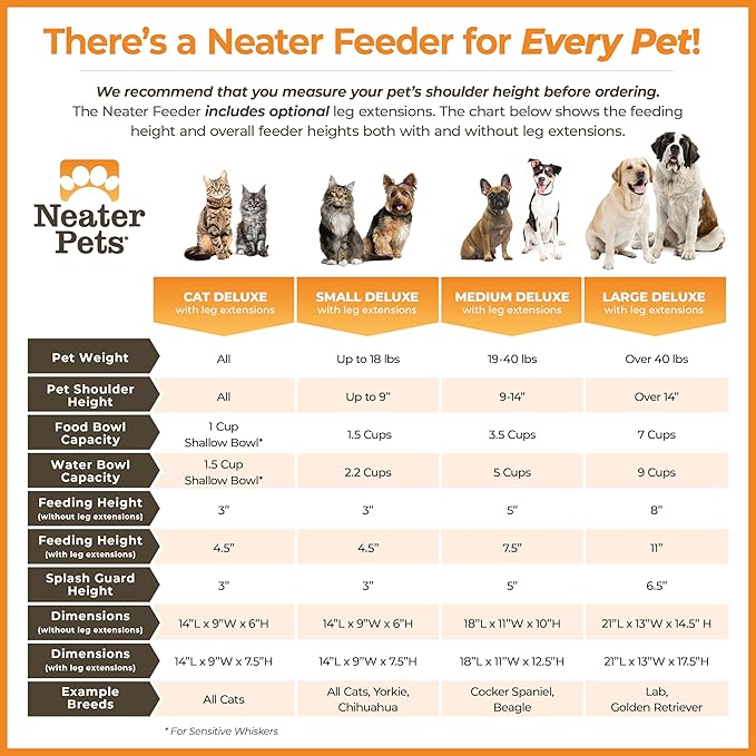 Neater Feeder Deluxe Mess Proof Dog Bowls Elevated for Large Dogs – Made in USA – No Spill Raised Dog Food Bowl Stand w/Leg Extensions – Stainless Steel Dog Food and Water Bowl Set – Teal