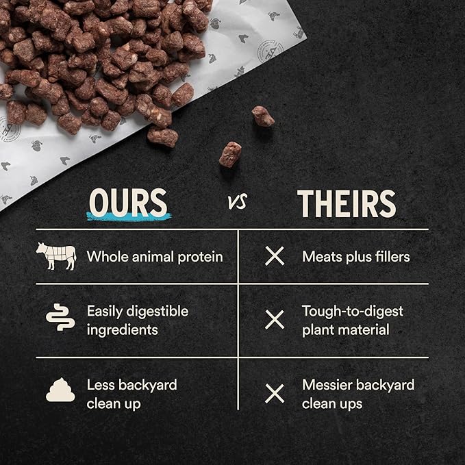 Vital Essentials Freeze Dried Dog Food, Raw Chicken Crunchy Nibs | Complete Meal or Topper | 96% Chicken, Organs & Bone | Limited Ingredient, High Protein, Grain Free Dry Dog Food | 14 oz Bag
