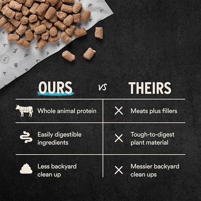 Vital Essentials Freeze Dried Dog Food, Raw Lamb & Whitefish Soft Nibs | Complete Meal or Mixer | 99% Lamb, Whitefish, Organs & Bone | High Protein, Low Carb, Grain Free, Dry Dog Food | 14 oz