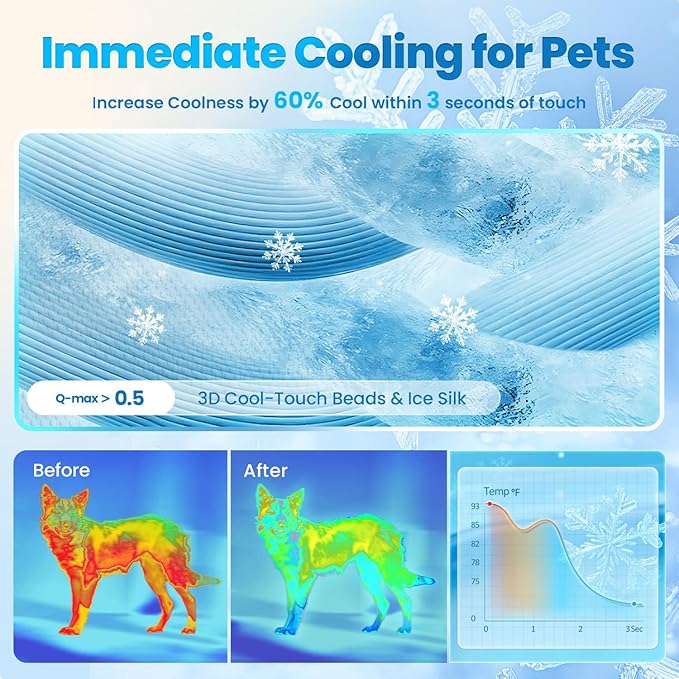 Mora Pets Dog Cooling Mat Breathable Cooling Pad for Dog Cats Washable Pet Cooling Mat for Indoor Outdoor Pets with Non-Slip Bottom 36 x 27 inch Light Blue Medium