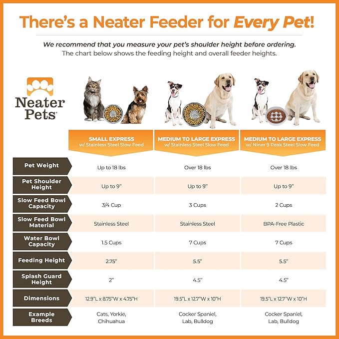 Neater Feeder Express Mess Proof Dog Bowls Elevated for Medium and Large Breed – Made in USA – No Spill Raised Slow Feeder Elevated Dog Bowl Stand, Slow Feed Food and Water Bowl Set, Black