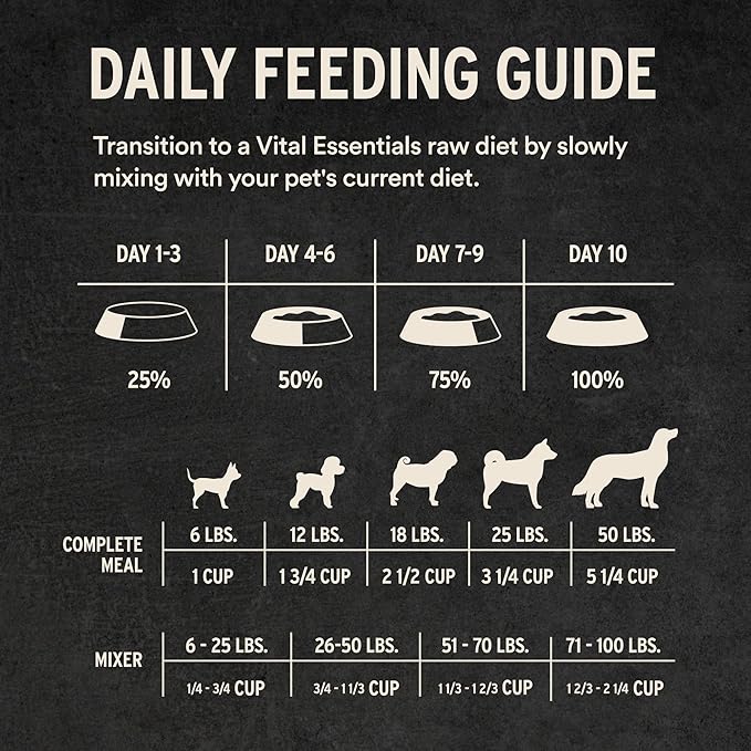 Vital Essentials Freeze Dried Dog Food, Raw Duck Soft Nibs | Complete Meal or Mixer | 99% Duck, Organs & Bone | High Protein, Low Carb, Grain Free, Dry Dog Food | 14 oz