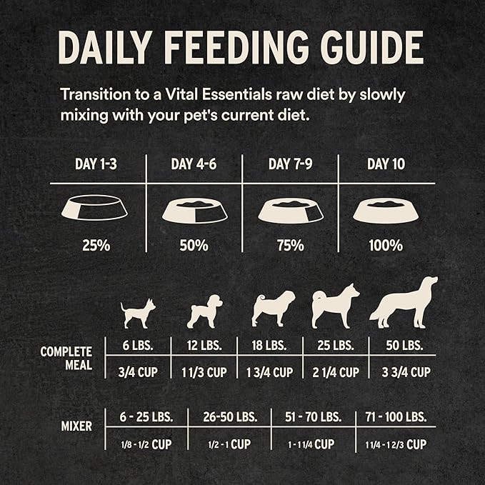 Vital Essentials Freeze Dried Dog Food, Raw Chicken Crunchy Nibs | Complete Meal or Topper | 96% Chicken, Organs & Bone | Limited Ingredient, High Protein, Grain Free Dry Dog Food | 14 oz Bag