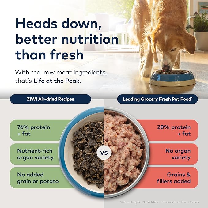 ZIWI Peak Air-Dried Dog Food – Chicken - All Natural, High Protein, Grain Free, Limited Ingredient w/ Superfoods (88oz)