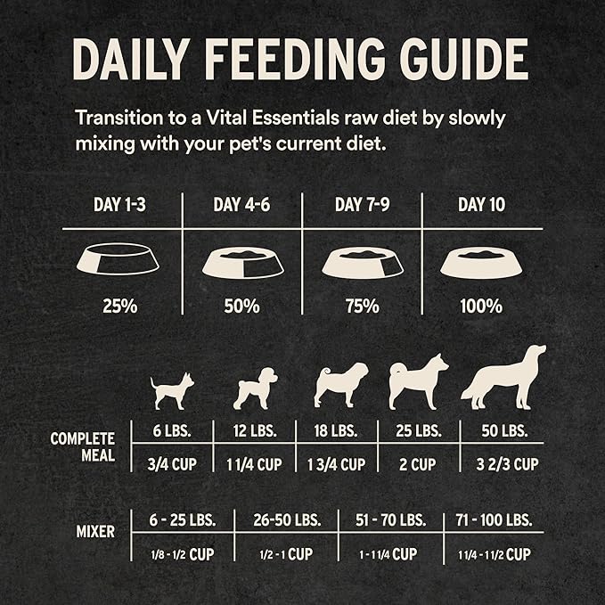 Vital Essentials Freeze Dried Dog Food, Raw Duck Crunchy Mini Nibs | Complete Meal or Mixer | High Protein, Low Carb, Grain Free, Dry Dog Food | 5.5 oz