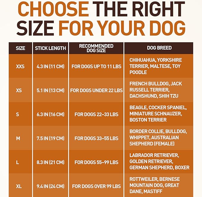 Wildfang® Coffee Wood Dog Chew, XS - Tough Chew Toys for Aggressive Chewers, Dog Teething Toys for Puppies, Training for Chewing Muscles, Coffee Tree Sticks for X-Small Dogs (Under 22 lbs)