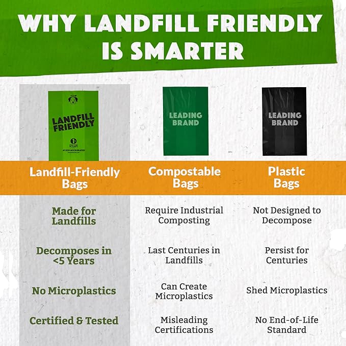Doggy Do Good Landfill-Friendly Poop Bags | Dog Waste Bags Made with 50% Recycled Plastic + 15% Biobased Material | Unscented, Thick, Leak-Proof, Easy Open | Standard Size | 180 Count