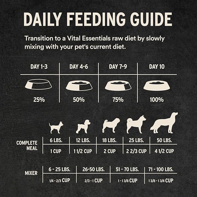 Vital Essentials Freeze Dried Dog Food, Raw Lamb & Whitefish Soft Nibs | Complete Meal or Mixer | 99% Lamb, Whitefish, Organs & Bone | High Protein, Low Carb, Grain Free, Dry Dog Food | 14 oz
